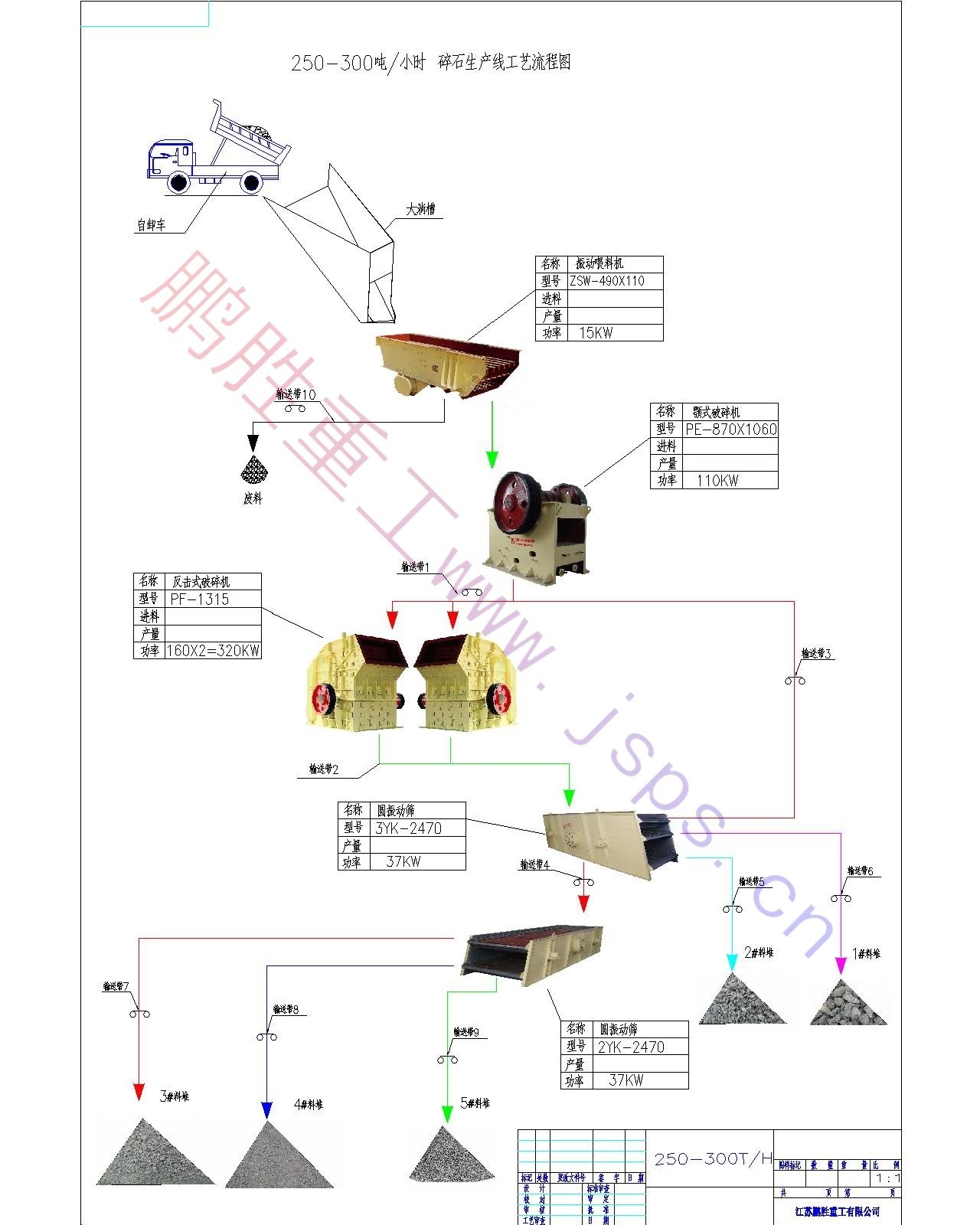 250-300T碎石生產(chǎn)線